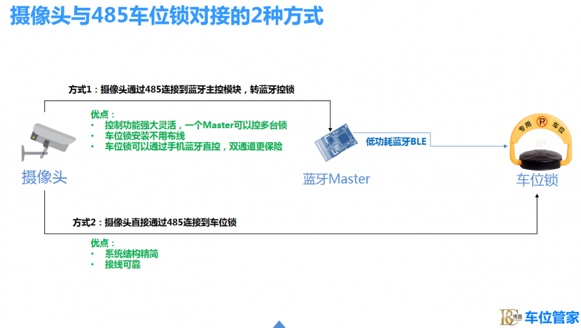 新能源充電車位巧用攝像頭+車位鎖聯動方案解決占位問題